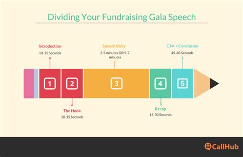 fundraising speech examples|The Art of Fundraising Gala Scripts: Dos, Don'ts, and .